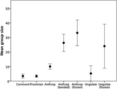 The Infertility Trap: The Fertility Costs of Group-Living in Mammalian Social Evolution